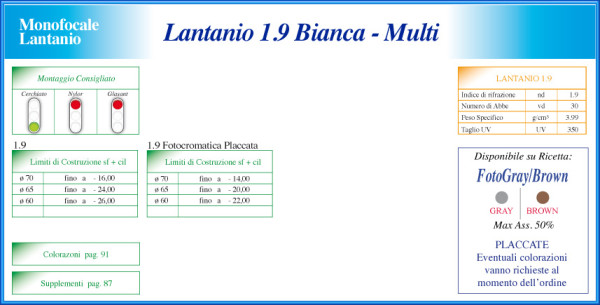 Lantanio 1.9 Cataloghi Lenti Oftalmiche