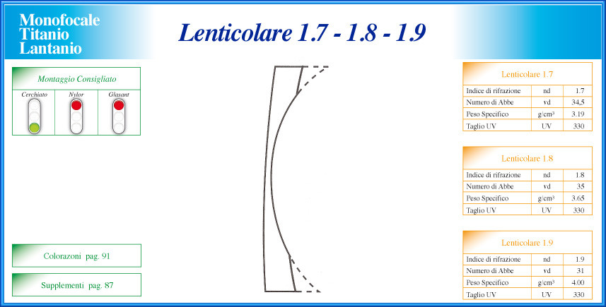 Lenticolare 1.7 - 1.8 - 1.9 - Lenticolare 1.7-1.8-1.9 - Titanio - Lenti  Monofocali - Cataloghi Lenti Oftalmiche