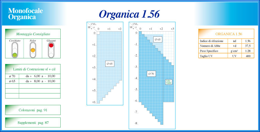 1.56 - Organica 1.56 - Infrangibili - Lenti Monofocali - Cataloghi Lenti  Oftalmiche