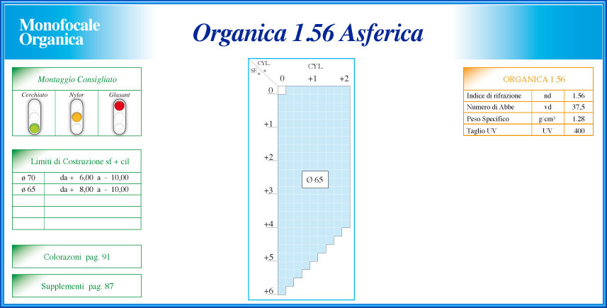 1.56 Asferica - Organica 1.56 - Infrangibili - Lenti Monofocali - Cataloghi Lenti  Oftalmiche