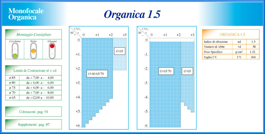 1.5 Bianca - Organica 1.5 - Infrangibili - Lenti Monofocali - Cataloghi Lenti  Oftalmiche