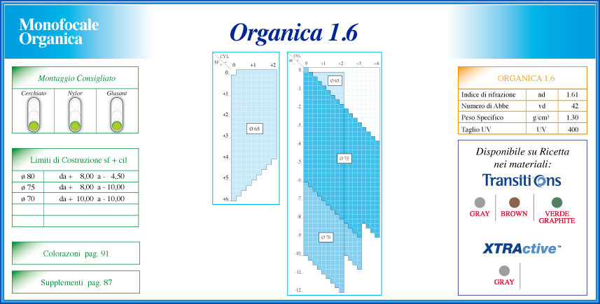 1.6 - Organica 1.6 - Infrangibili - Lenti Monofocali - Cataloghi Lenti  Oftalmiche