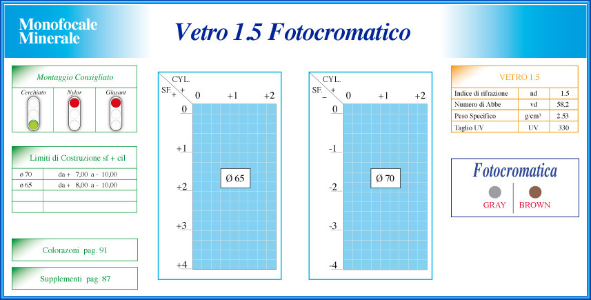 Vetro 1.5 Fotocromatico Monofocale Vetro 1.5 Fotocromatica